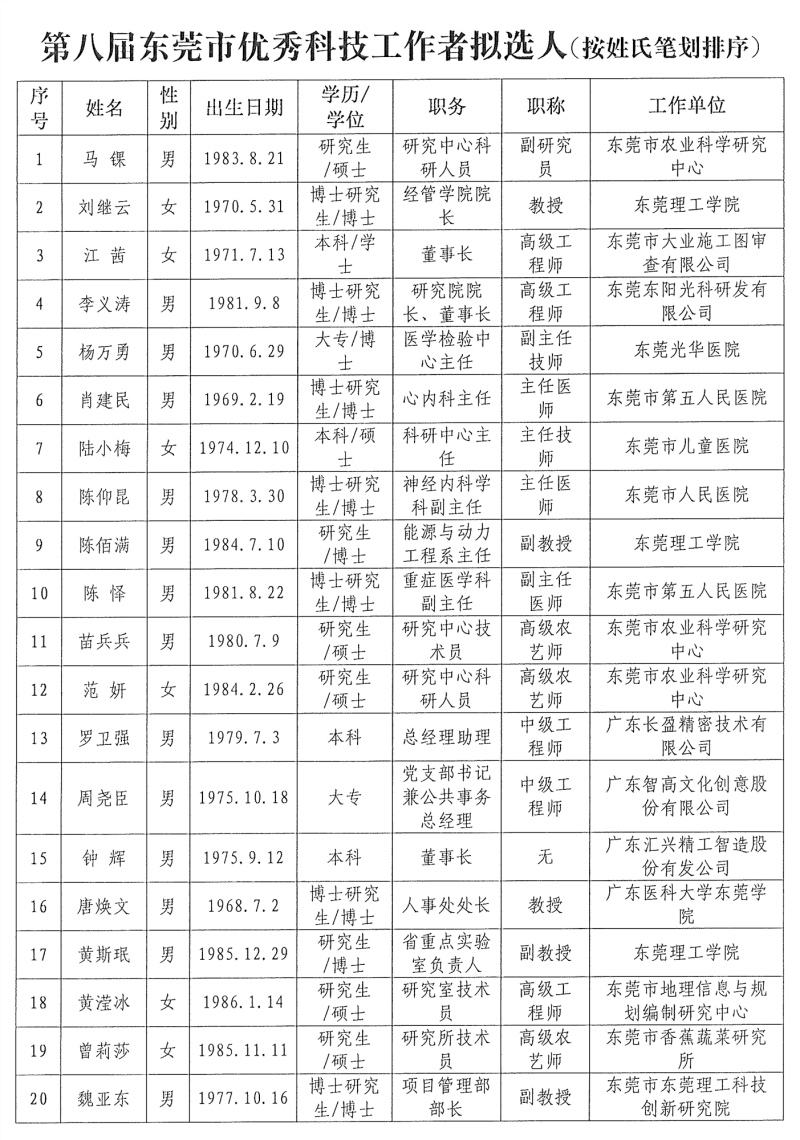 第八届东莞市优秀科技工作者拟选人公示.jpg