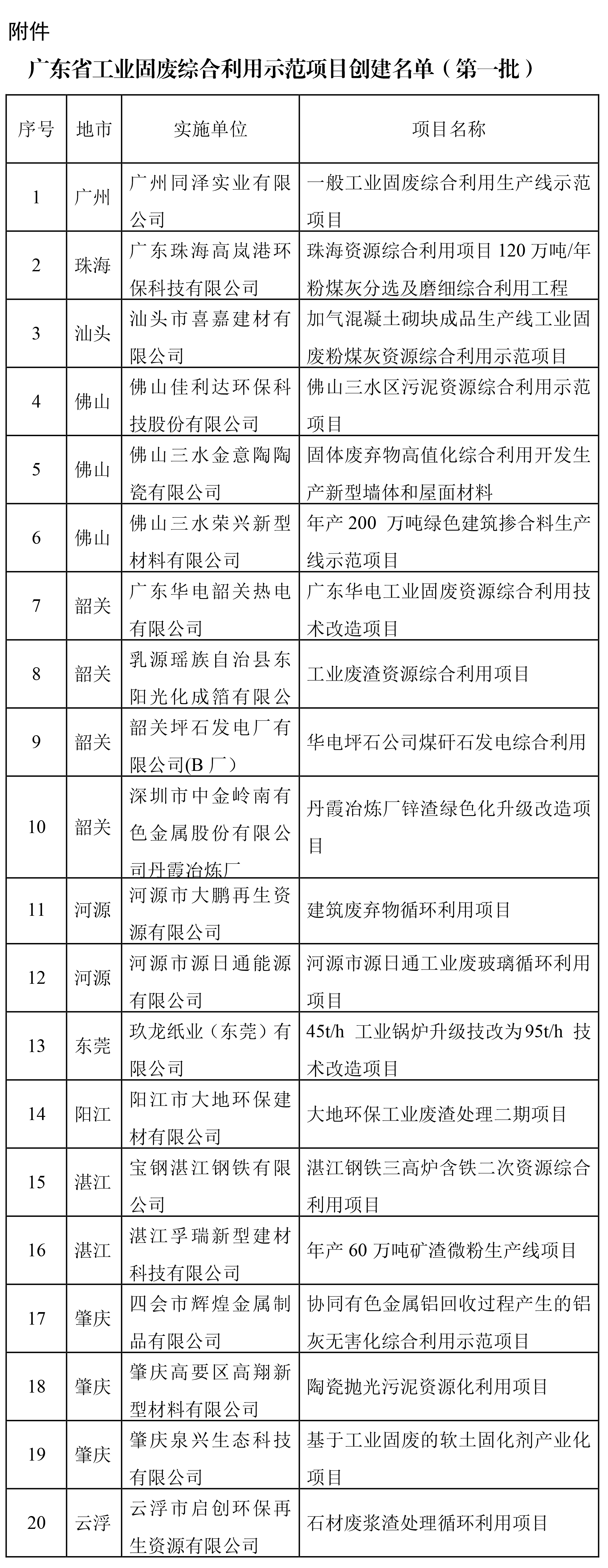 广东省工业固废综合利用示范项目创建名单(第一批)-1.jpg