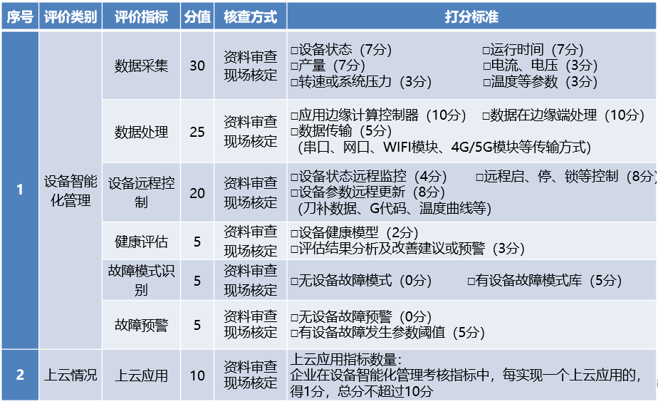 设备智能化管理.png