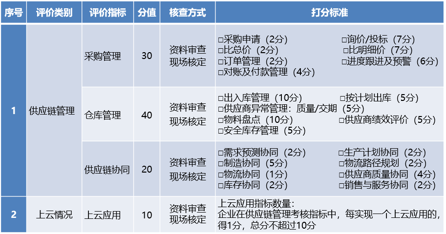 供应链管理.png